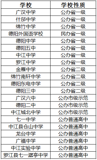 2021年德陽外國(guó)語學(xué)校在德陽排名多少?