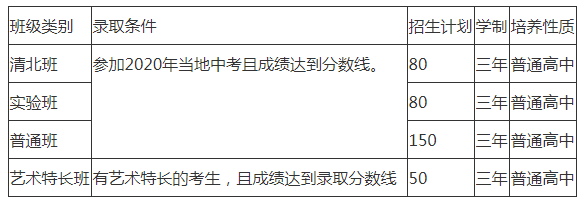 2022年仁壽華達(dá)高中招生人數(shù)是多少？