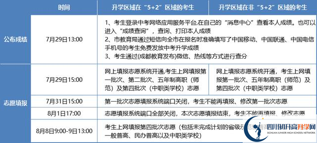 2021年成都中考志愿填報(bào)技巧是什么？