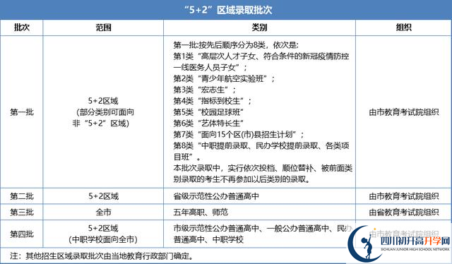 2021年成都中考志愿填報(bào)技巧是什么？