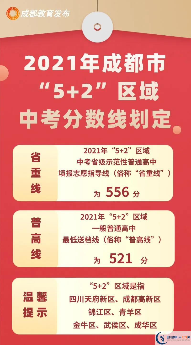 成都簡(jiǎn)陽(yáng)市2022年中考分?jǐn)?shù)線是依據(jù)什么劃分的？