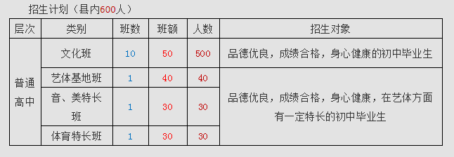 2022年廣元市蒼溪實(shí)驗(yàn)中學(xué)七中直播班招生條件是什么？