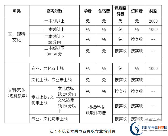 2022年遂寧市遂寧一中高三招收復(fù)讀生嗎？