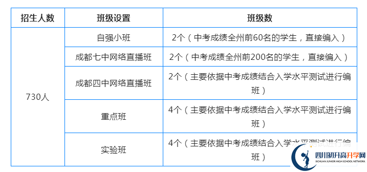 2023年阿壩州汶川中學(xué)國際部招生條件是什么？