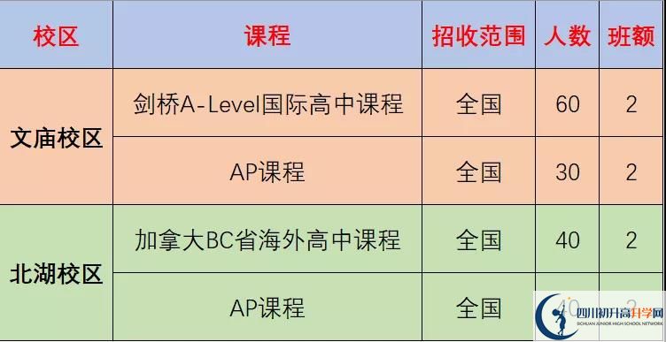 成都市石室中學(xué)北湖校區(qū)2022年國際部招生計劃、招生人數(shù)