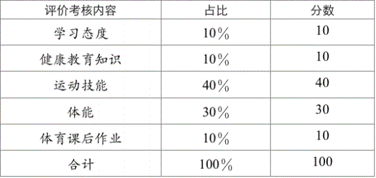 2023年成都市中考體育考試評分標(biāo)準(zhǔn)是什么，是否有變化？