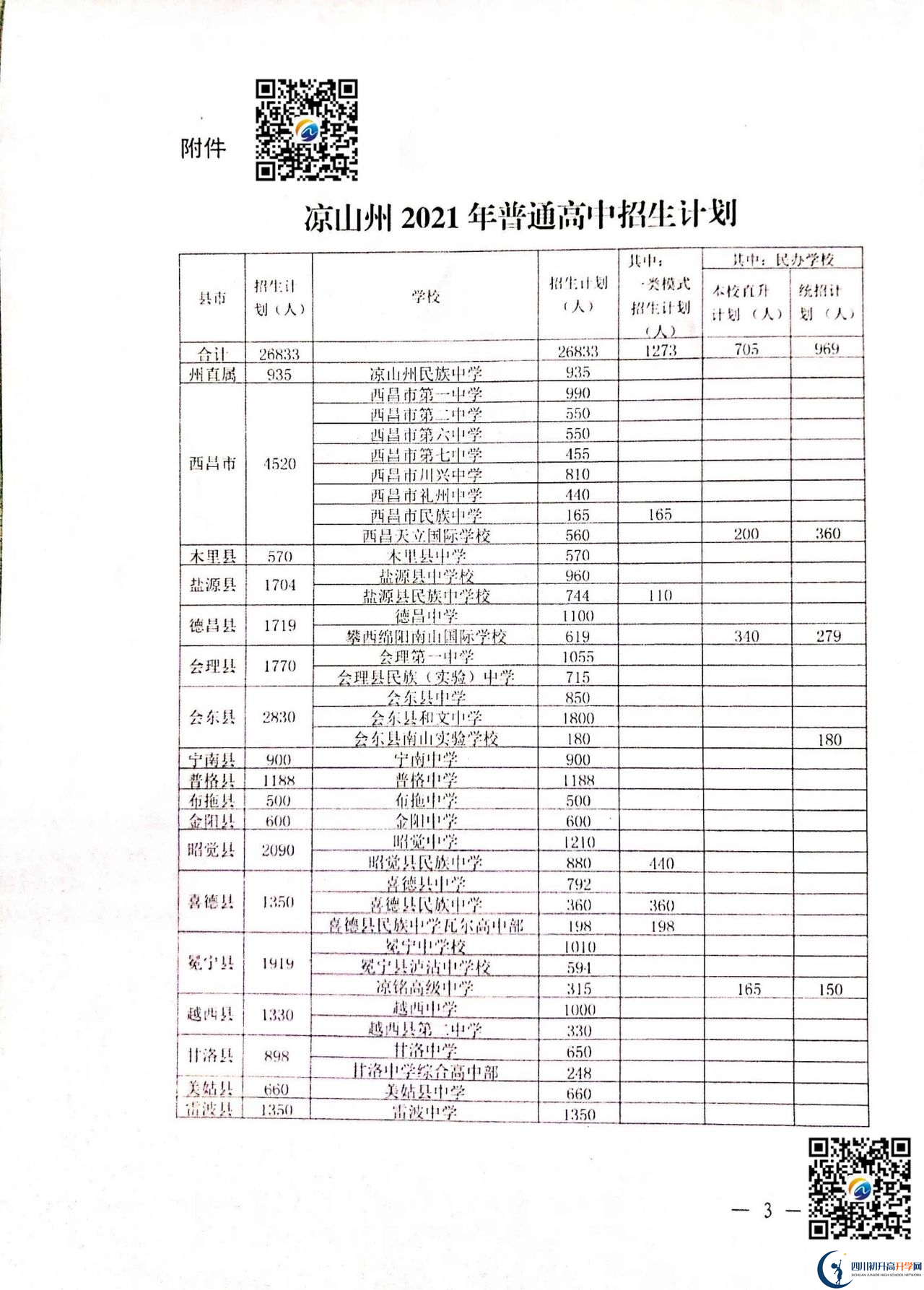 2022年涼山州中考錄取比例是多少？