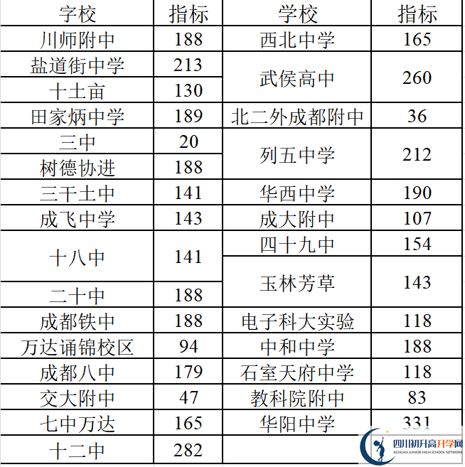 2022年成都中考三診考試何時(shí)進(jìn)行，如何安排的？