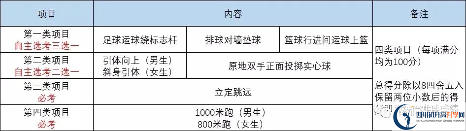 2022年成都市龍泉驛區(qū)中考最新政策，有何變化？