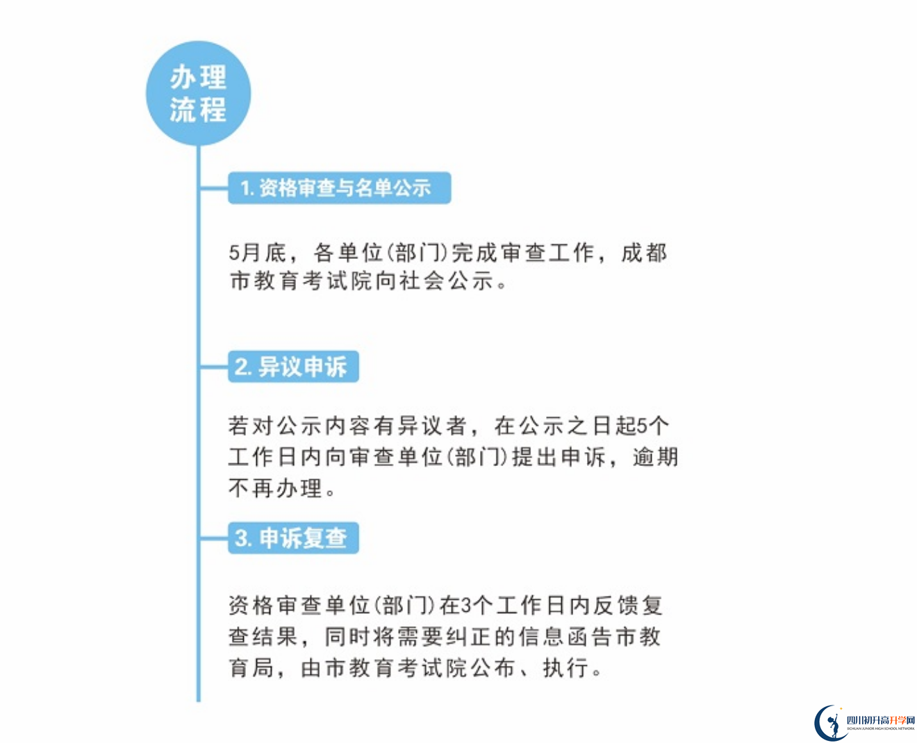 2022年成都市新津縣中考加分如何申請辦理，資料獲取