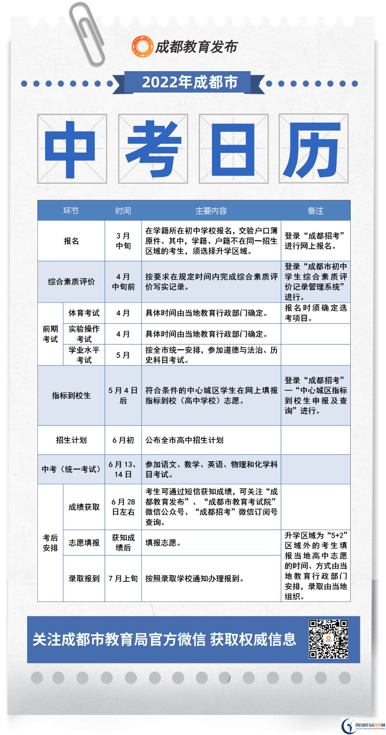 成都市金堂縣2022年初升高流程