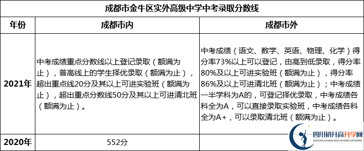 金牛區(qū)實(shí)外高級中學(xué).jpg