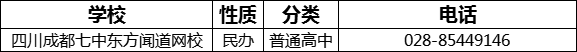 成都市四川成都七中東方聞道網(wǎng)校2022年招生電話是多少？