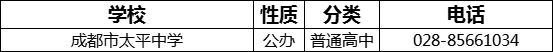 成都市太平中學(xué)2022年招生電話是多少？