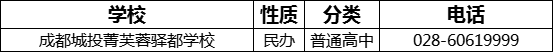 成都市成都城投菁芙蓉驛都學(xué)校2022年招辦電話是多少？