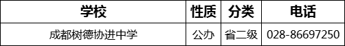 成都市成都樹德協(xié)進中學(xué)2022年招生電話是多少？