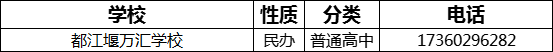 成都市都江堰萬匯學校2022年招辦電話是多少？