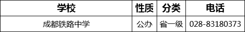 成都市成都鐵路中學(xué)2022年招生電話是多少？