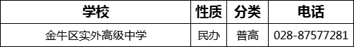 成都市金牛區(qū)實外高級中學2022年招辦電話是多少？