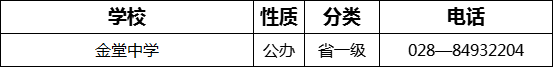 成都市金堂中學(xué)2022年招辦電話是多少？