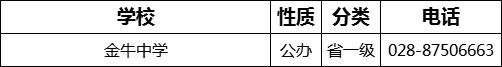 成都市金牛中學(xué)2022年招生電話是多少？