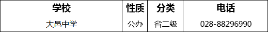 成都市大邑中學(xué)2022年招辦電話是多少？