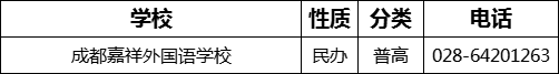 2023年成都市成都嘉祥外國語學(xué)校招辦電話是多少？