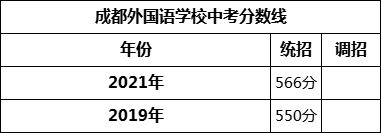 成都市成都外國語學(xué)校2022年招生條件