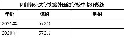 成都市四川師范大學(xué)實(shí)驗(yàn)外國語學(xué)校2022年招生簡章