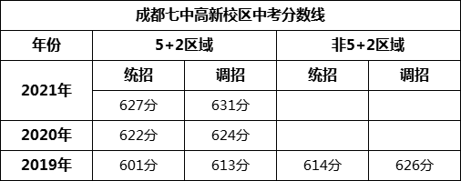 成都市成都七中高新校區(qū)2022年招生簡(jiǎn)章