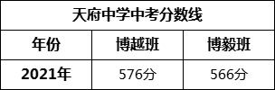 成都市天府中學(xué)2022年招生簡(jiǎn)章