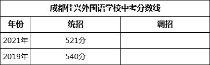 成都市成都佳興外國語學校2022年招生簡章