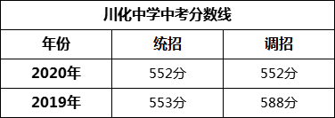 成都市川化中學(xué)2022年招生簡(jiǎn)章