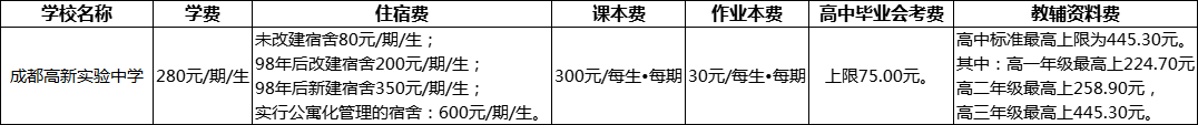 成都市成都高新實(shí)驗(yàn)中學(xué)2022年學(xué)費(fèi)