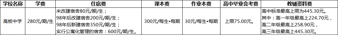 成都市高板中學2022年收費標準