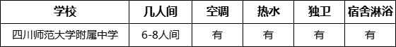 成都市四川師范大學附屬中學寢室條件怎么樣、好不好？