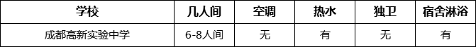 成都市成都高新實驗中學(xué)寢室條件怎么樣、好不好？