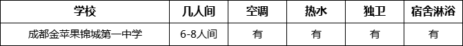 成都市成都金蘋果錦城第一中學寢室條件怎么樣、好不好？