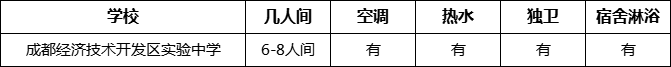 成都市成都經濟技術開發(fā)區(qū)實驗中學寢室條件怎么樣、好不