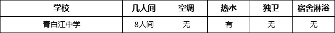 成都市青白江中學(xué)寢室條件怎么樣、好不好？