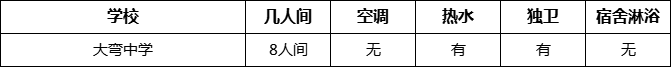 成都市大彎中學(xué)寢室條件怎么樣、好不好？