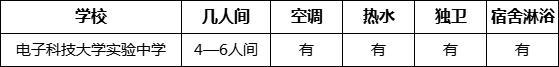 成都市電子科技大學實驗中學寢室條件怎么樣、好不好？