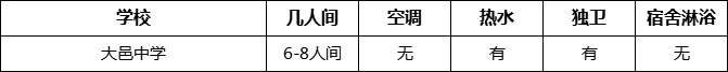 成都市大邑中學(xué)住宿情況