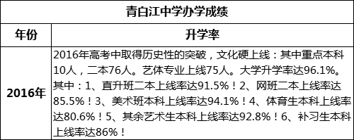 成都市青白江中學高考升學率是多少？