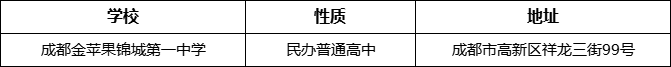 成都市成都金蘋果錦城第一中學(xué)地址在哪里？