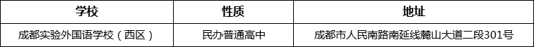 成都市成都實(shí)驗(yàn)外國(guó)語(yǔ)學(xué)校（西區(qū)）詳細(xì)地址、在哪里？