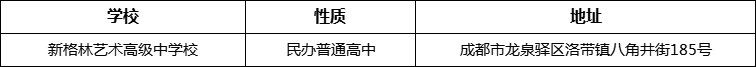 成都市新格林藝術(shù)高級中學(xué)校詳細(xì)地址、在哪里？