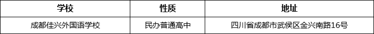 成都市成都佳興外國(guó)語(yǔ)學(xué)校地址在哪里？