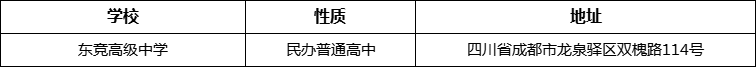 成都市東競高級中學(xué)地址在哪里？