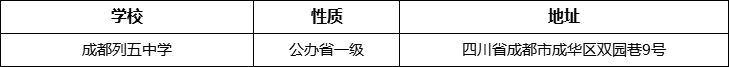 成都市成都列五中學詳細地址、在哪里？